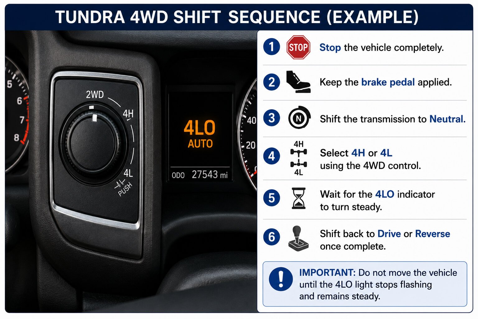 Flashing 4LO Light on Toyota Tundra dashboard indicator during a low-range shift attempt